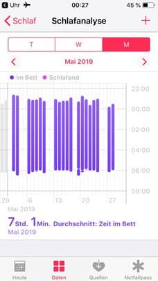 Schlafanalyse nach dem Coaching